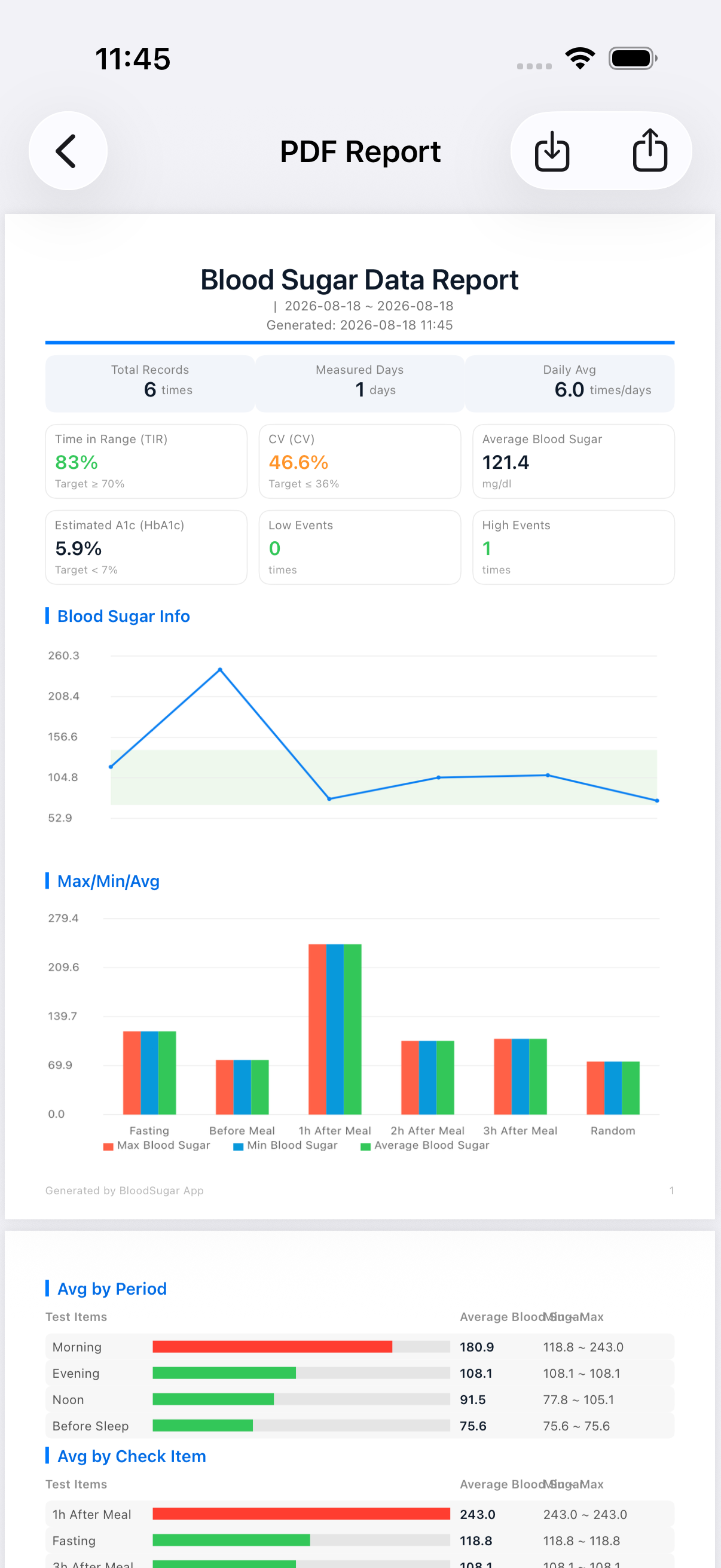 Glucose report