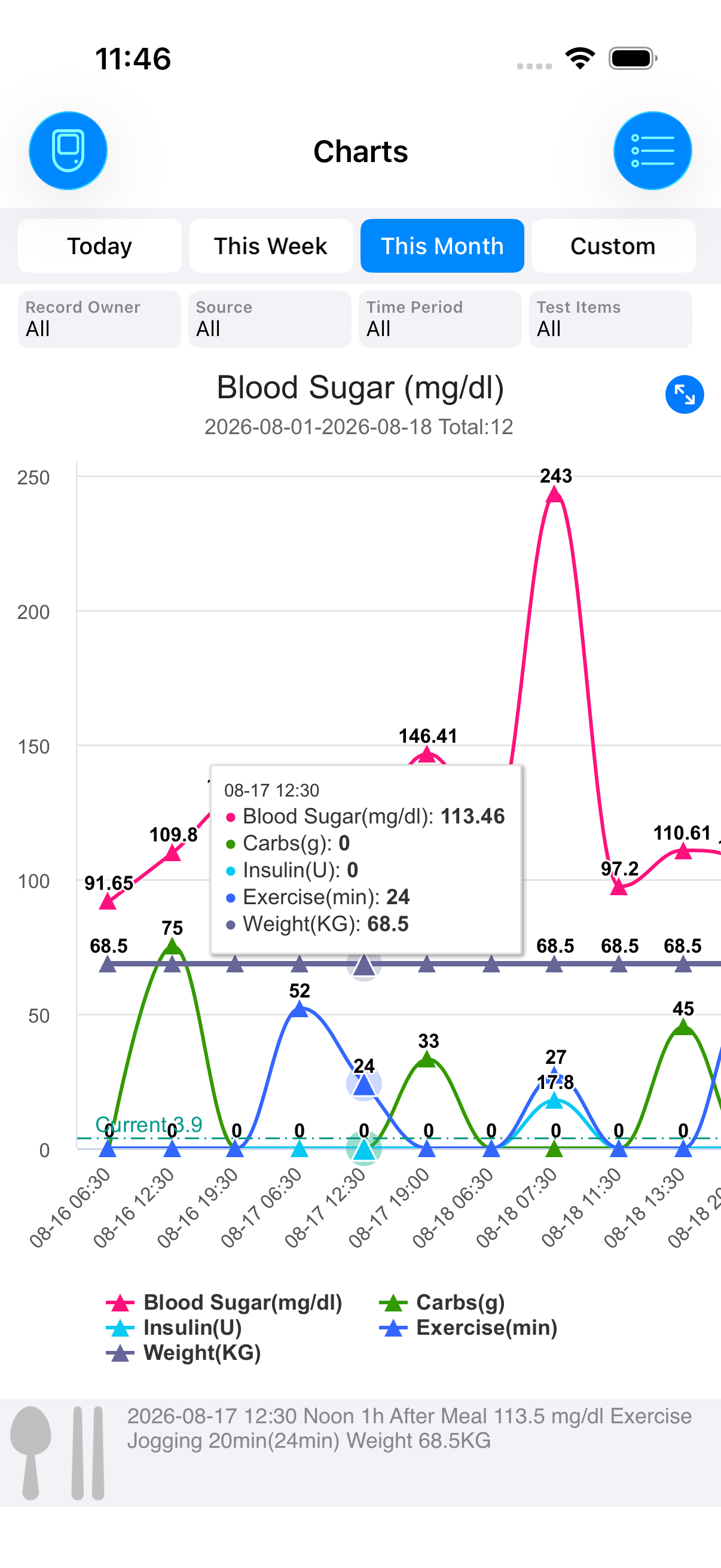 Long-term glucose trend